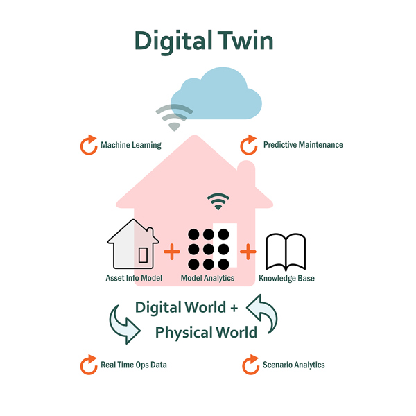 Creating a Digital Twin - BIM as an everyday activity